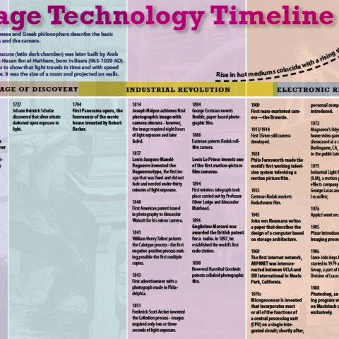 timeline